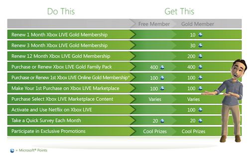 Xbox LIVE Rewards